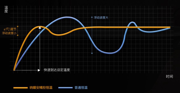 庆东365完美体育零冷水壁挂炉