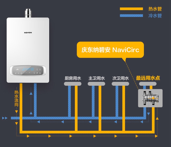 庆东365完美体育零冷水热水器
