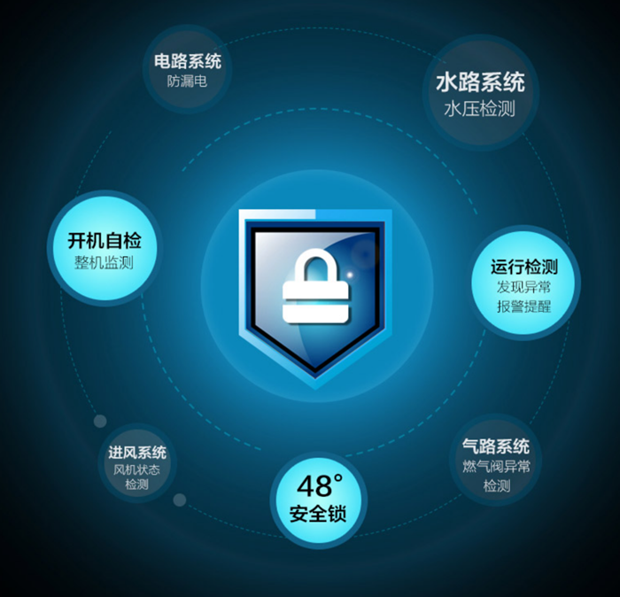 庆东365完美体育零冷水壁挂炉