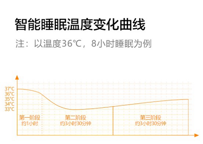 庆东365完美体育水暖毯