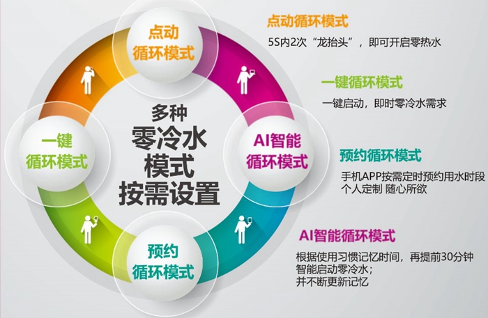 365完美体育零冷水热水器