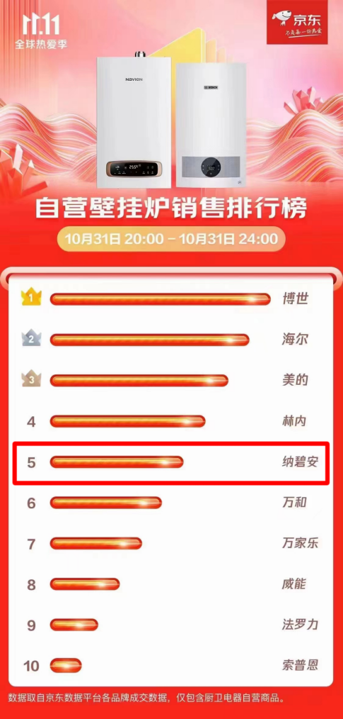 逆势增长，庆东365完美体育·中国以全新业态迎接2023