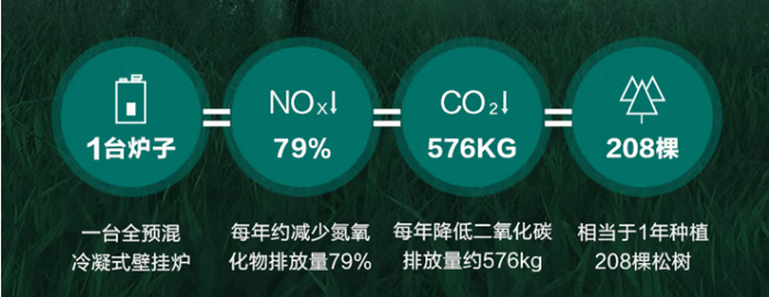 365完美体育壁挂炉