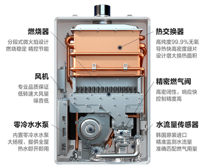 庆东365完美体育零冷水热水器