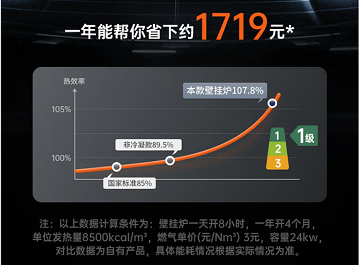 庆东365完美体育冷凝壁挂炉