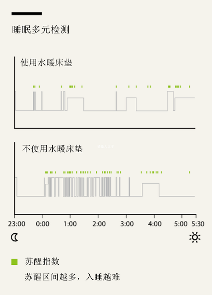 庆东365完美体育水暖床垫